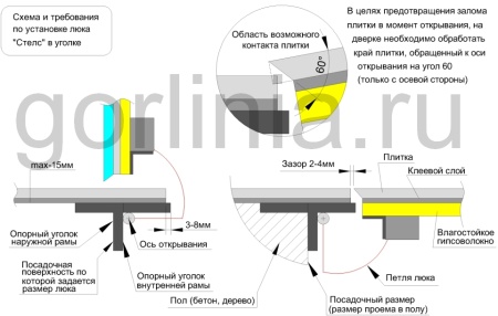 Стелс-У 800*700п