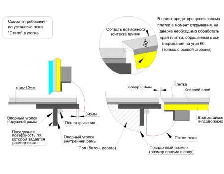 Люк в пол стелс-н 800*1800п