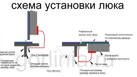 Контур-Ц 600х600