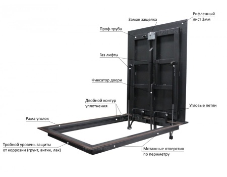 Люк контур 900*1800п модель